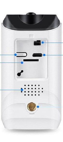 Powered  Surveillance